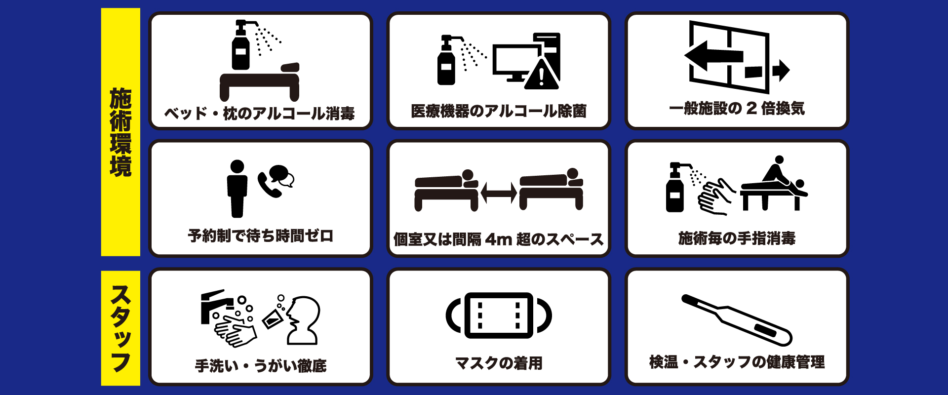 院内感染防止対策を徹底
