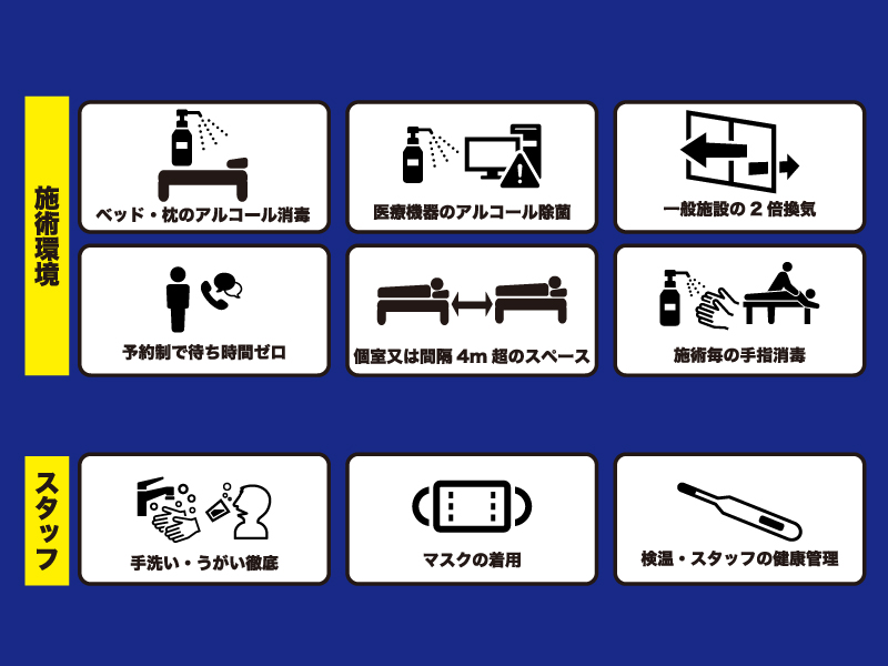 院内感染防止対策を徹底